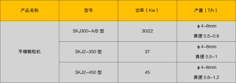 平模有机肥造粒机 平模有机肥造粒机