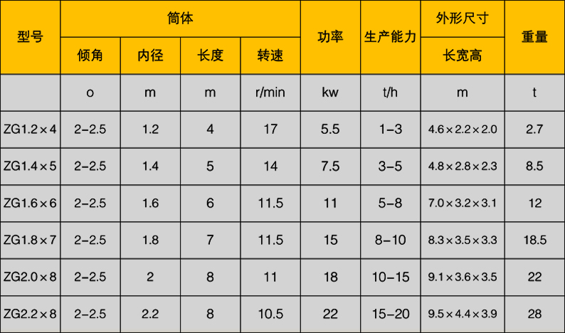 转鼓造粒机 转鼓造粒机