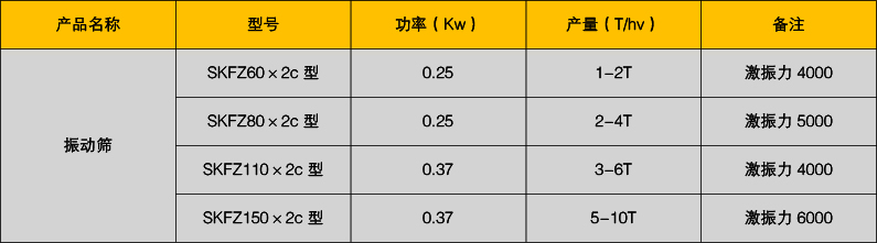 振动分级筛 振动分级筛