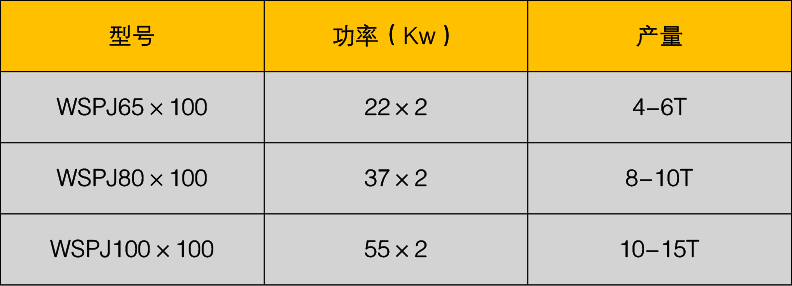 卧式链条粉碎机 卧式链条粉碎机